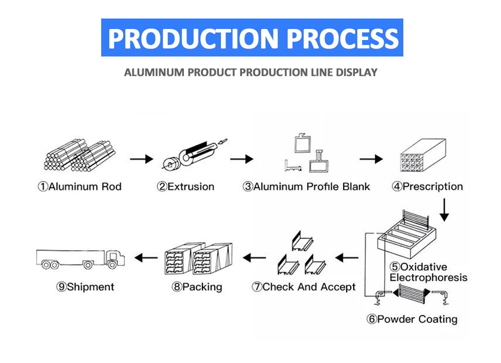Aluminum (4)
